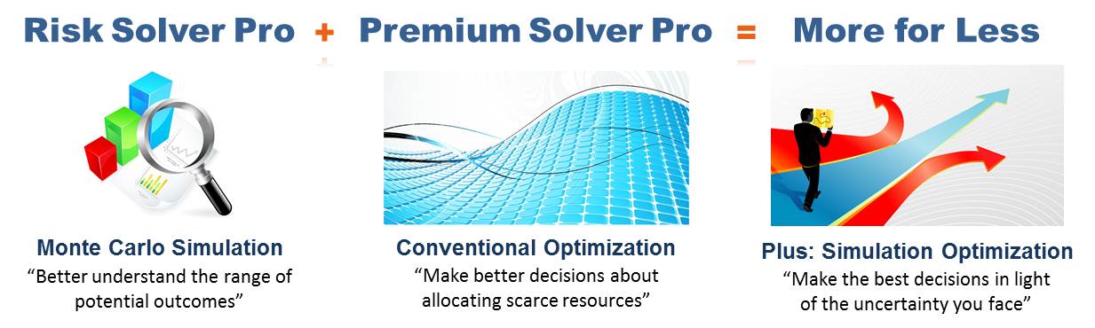 Risk Solver Pro Plus Premium Solver Pro