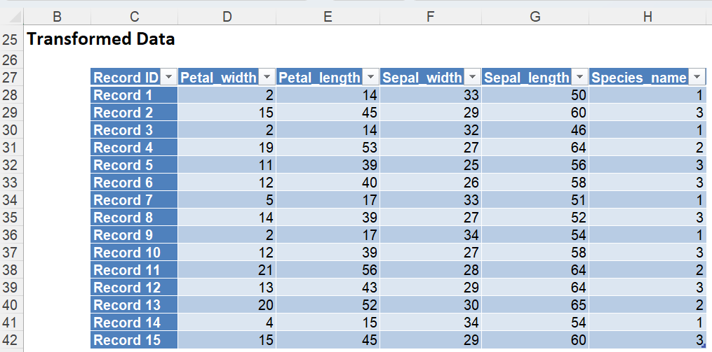 Create Category Scores Output Example 2