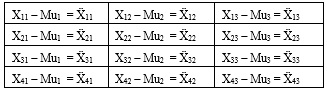 Matrix X obtained by subtracting each element by the mean (mu)