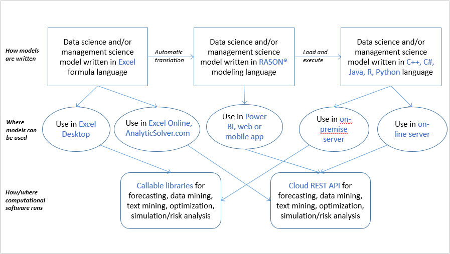 Analytic Solver® Architecture