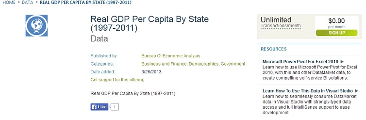 Windows Azure Marketplace Dataset:  Real GDP per Capita by State (1997 - 2011)