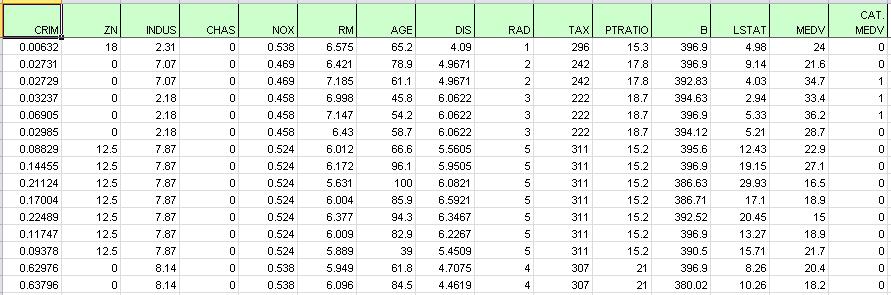 Boston_Housing.xlsx Example Dataset