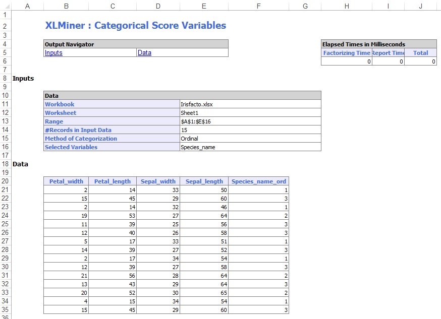 Categorical Scores Variables Output