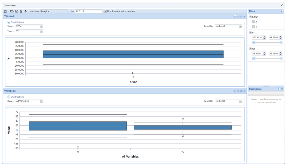 Analytic Solver Data Mining Chart Wizard window displaying multiple box plots.
