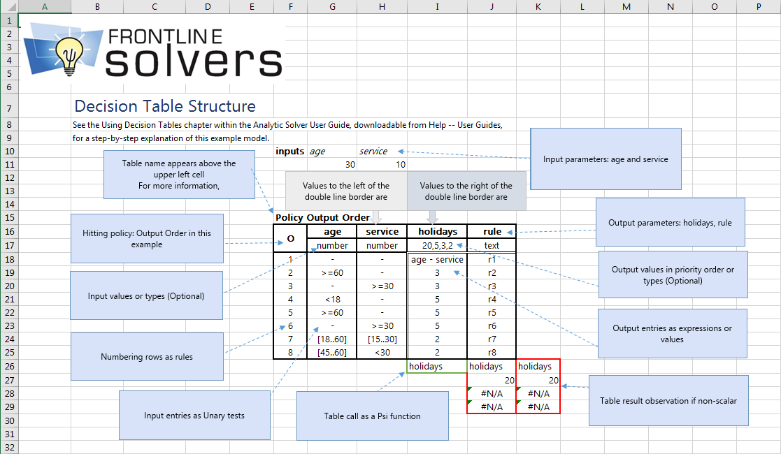 Decision Table Example in Excel