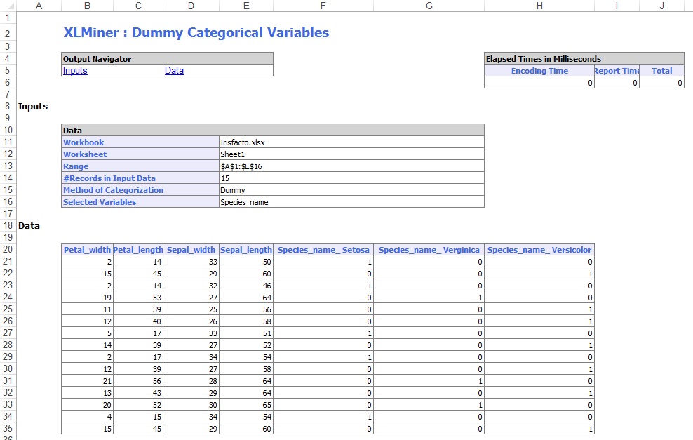 Dummy Categorical Variables Output