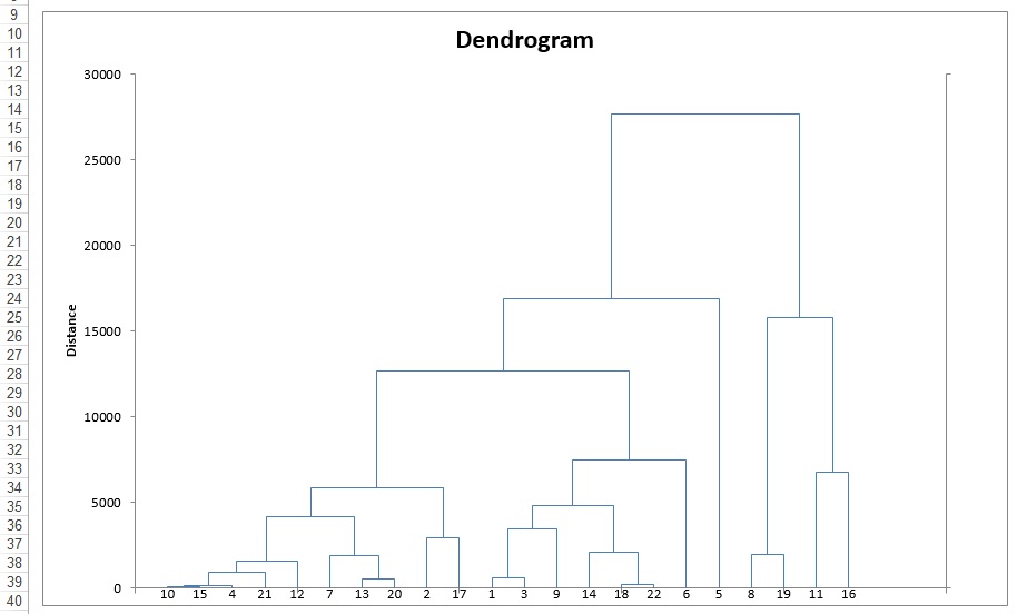 Hierarchical Clustering Dendrogram