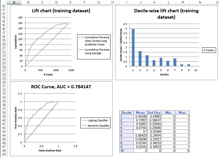 Decile Wise Lift Chart