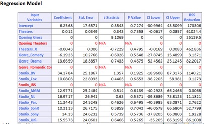 Multiple Linear Regression Example | solver