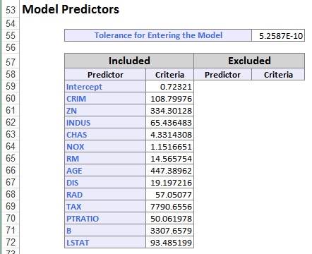 Multiple Linear Regression Output:  Model Predictors Table