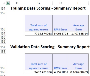 Multiple Linear Regression Example | solver