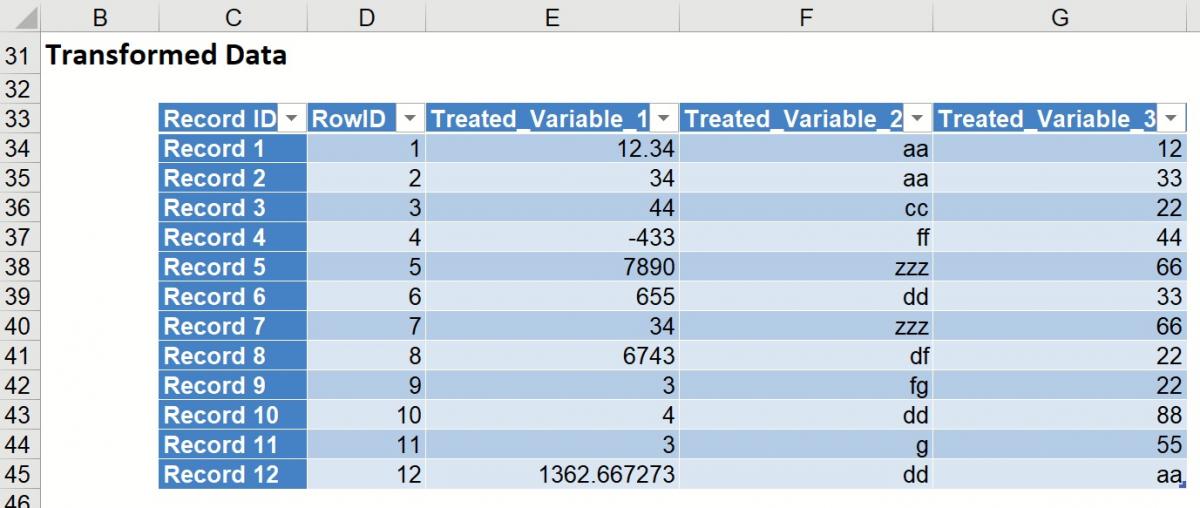Missing Data Handling Results Example 5