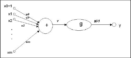 Graphic Representation of a Neural Network