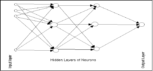 Graphic Representation of a Neural Network