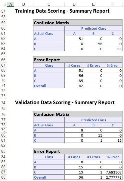 Manual Neural Network Classification Output Summary Report
