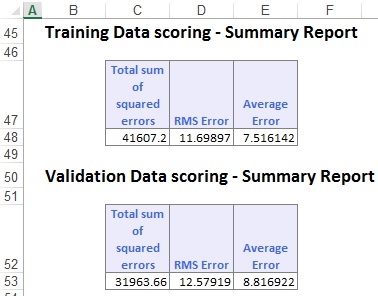 bagging neural networks