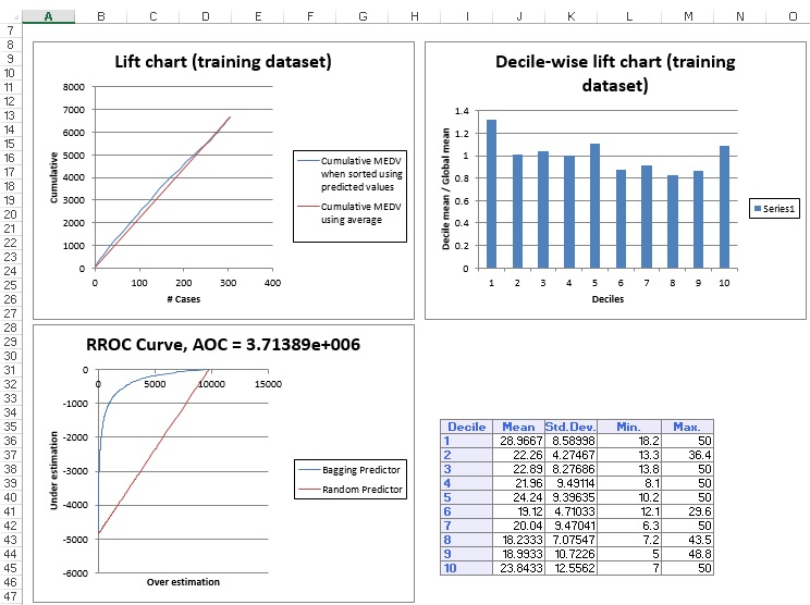 bagging neural networks