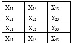 A database X with m rows and n columns 