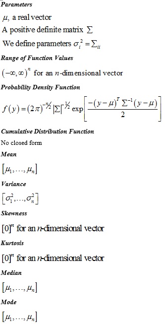 PsiMVNormal Distribution Parameters