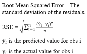 Root Mean Squared Error