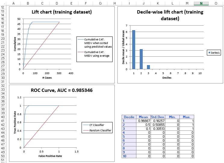 Lift Chart Example