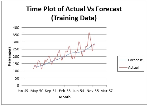 Moving Average Smoothing Example Solver Moving Average Smoothing Example Solver