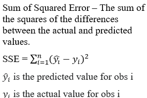 Sum of Squared Error