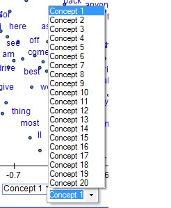 Text Mining Example | solver