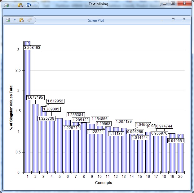 Text Mining Example | solver
