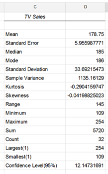 Descriptive Statistics Results Descriptive Statistics Results