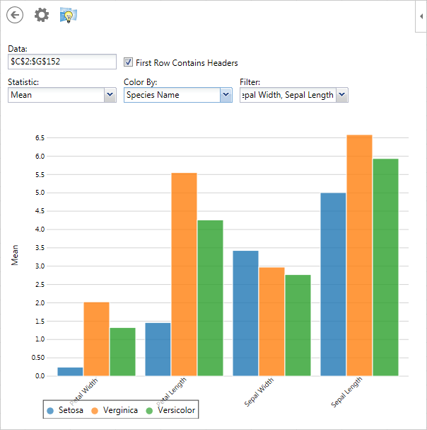 Bar Chart Of Categorical Data