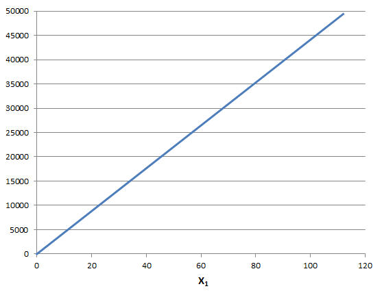 450X1 Linear Chart