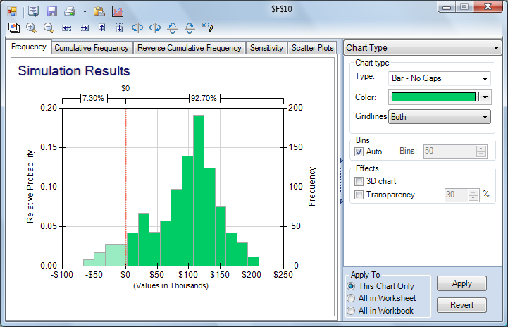 Risk Solver Uncertain Function dialog with frequency distribution chart