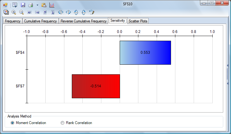 Tornado Chart Sensitivity Analysis Excel