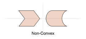 Non-Convex region