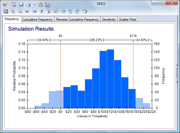 Risk Analysis Chart