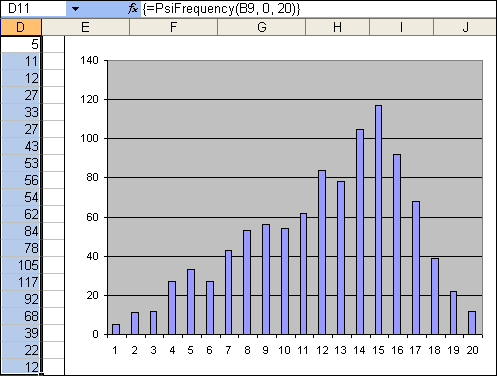 Frequency Chart Excel