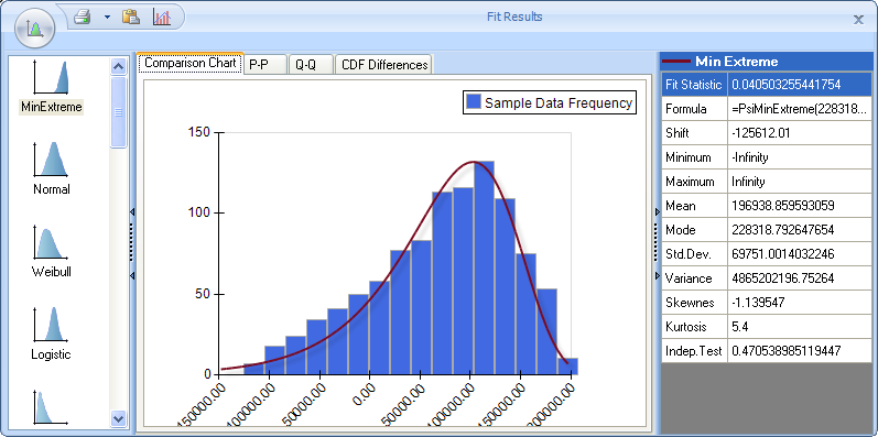 Risk Solver - Fit Distributions to Data  solver