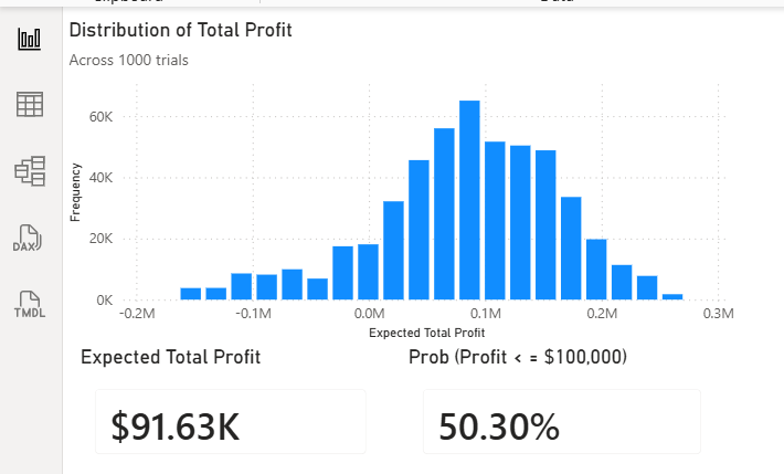 Simple Power BI visual of Business Forecast results