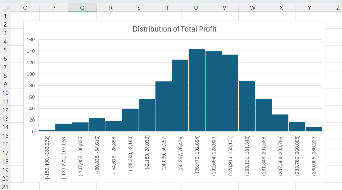 RASON Desktop: Distribution of trial values for Total Profit
