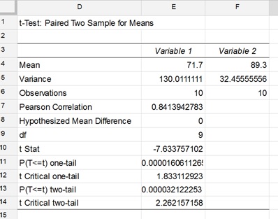 T Test Paired Two Sample For Means Solver